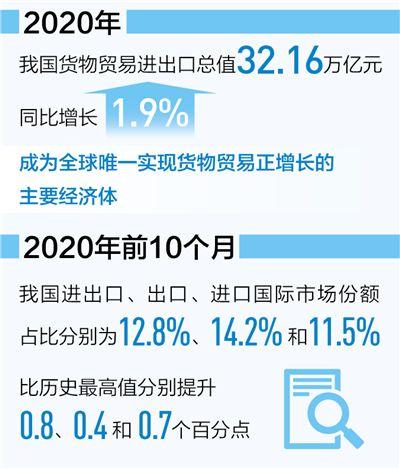 2020中國進出口貿(mào)易總值.jpg