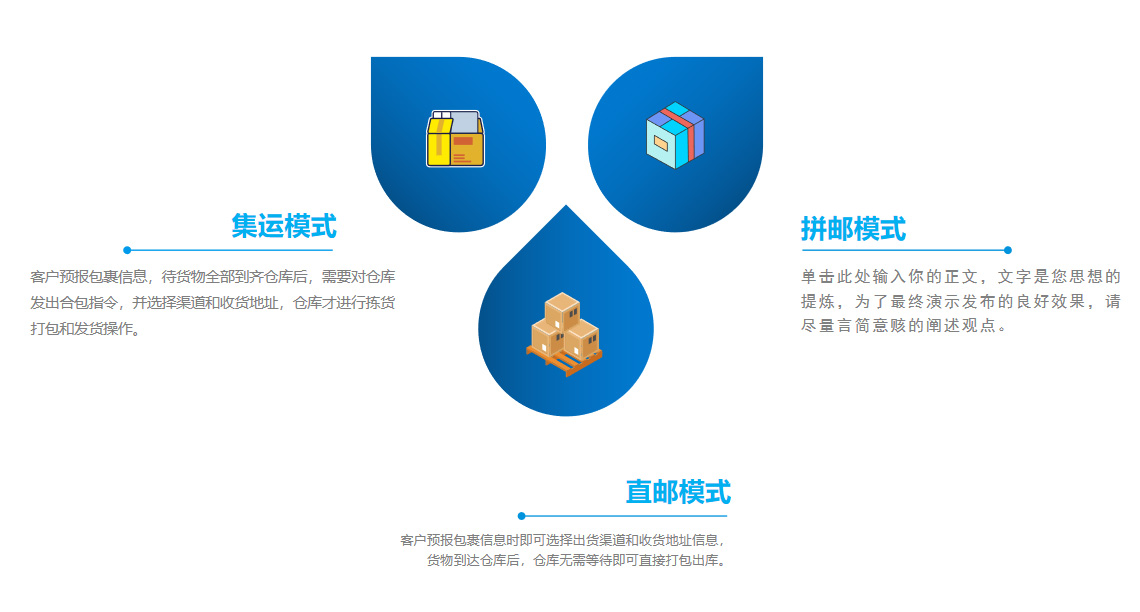集運系統(tǒng)擁有三種訂單模式：集運、直郵、拼郵